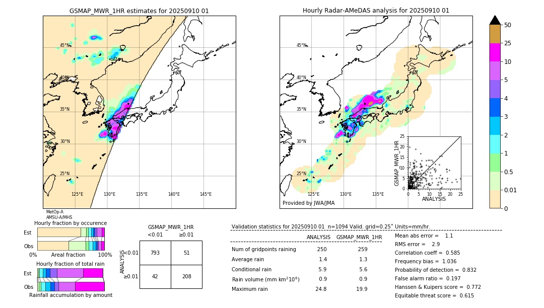 GSMaP MWR validation image. 2025/09/10 01