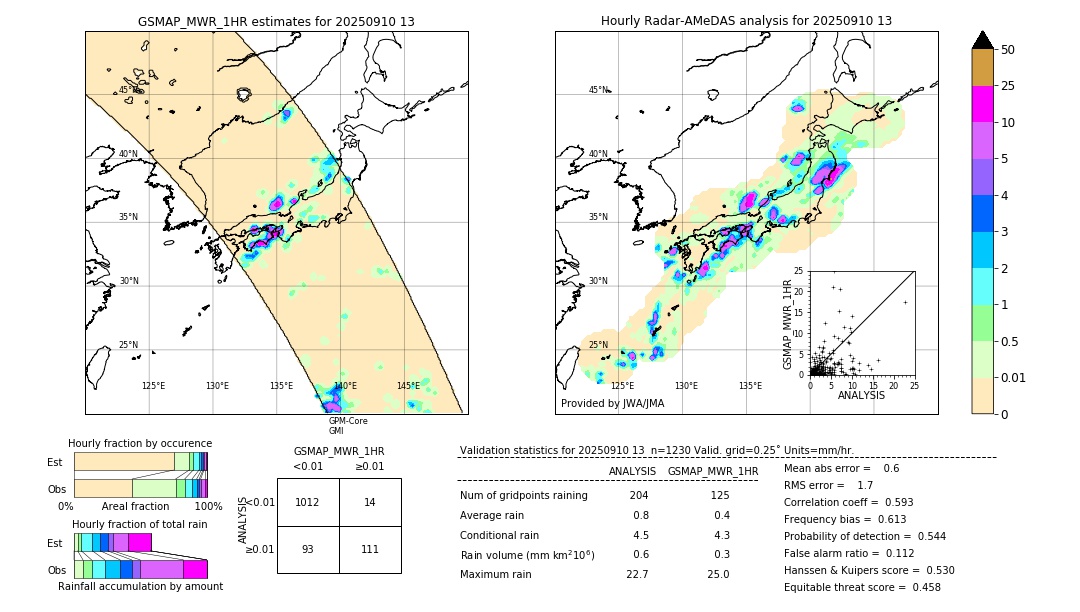 GSMaP MWR validation image. 2025/09/10 13