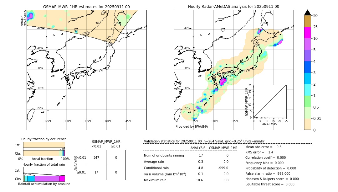 GSMaP MWR validation image. 2025/09/11 00