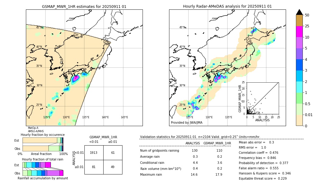 GSMaP MWR validation image. 2025/09/11 01