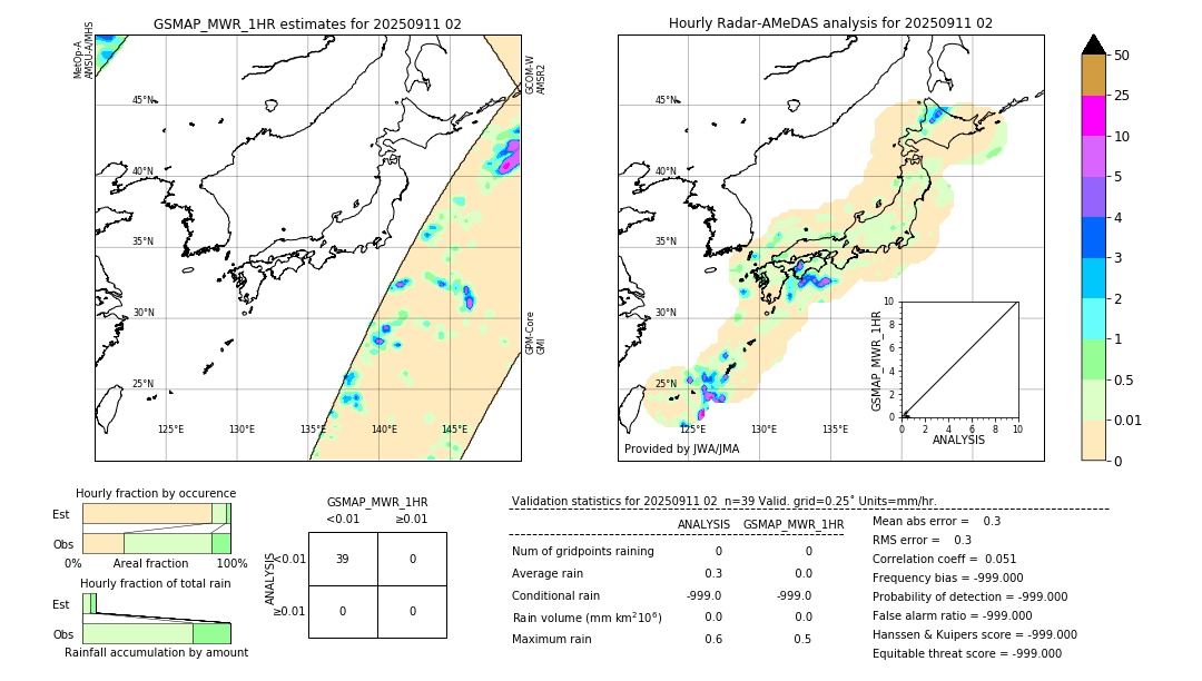 GSMaP MWR validation image. 2025/09/11 02