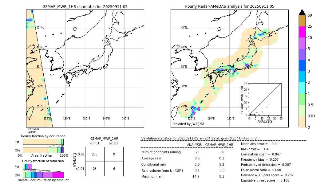 GSMaP MWR validation image. 2025/09/11 05