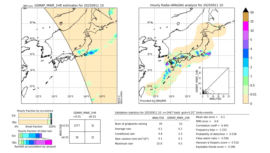 GSMaP MWR validation image. 2025/09/11 10