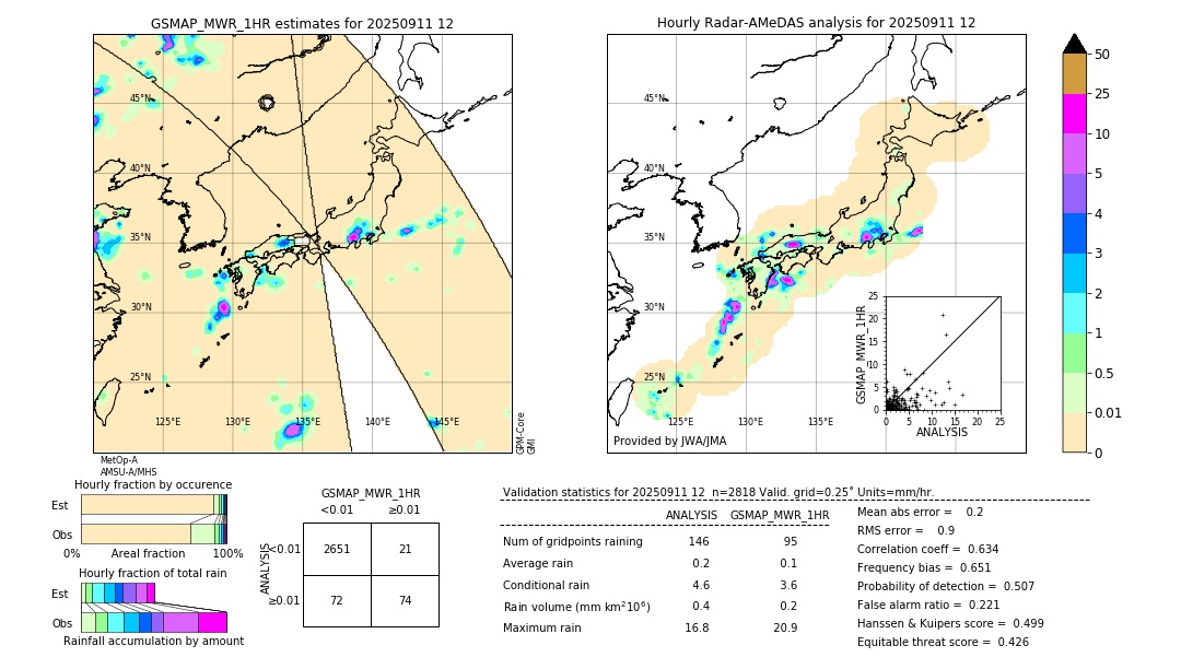 GSMaP MWR validation image. 2025/09/11 12