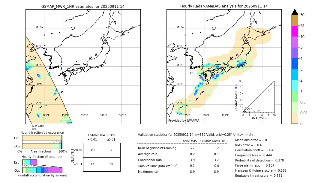 GSMaP MWR validation image. 2025/09/11 14