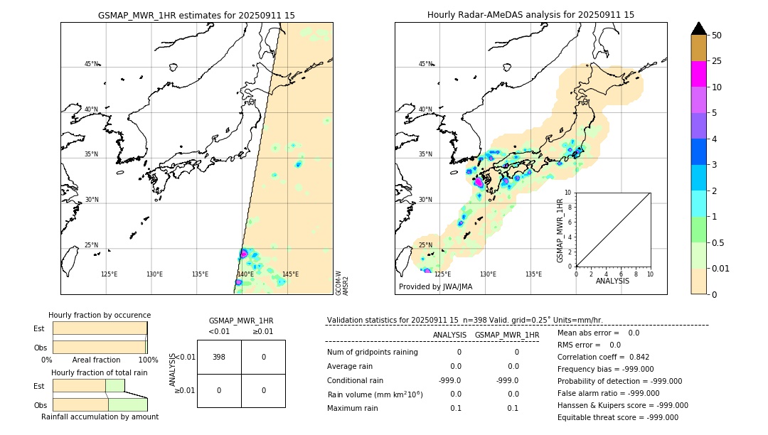 GSMaP MWR validation image. 2025/09/11 15