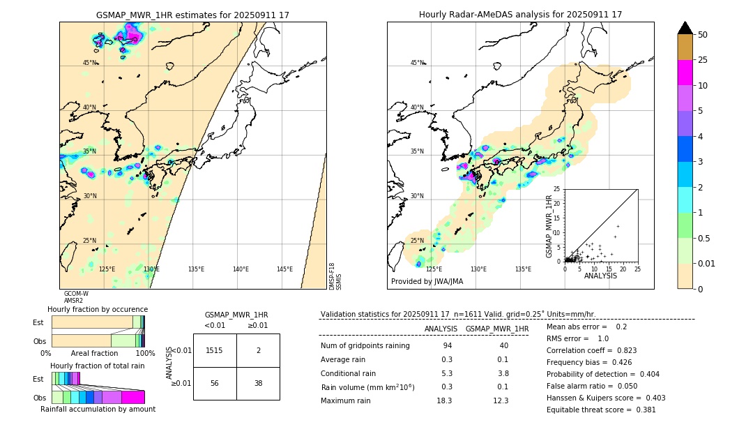 GSMaP MWR validation image. 2025/09/11 17