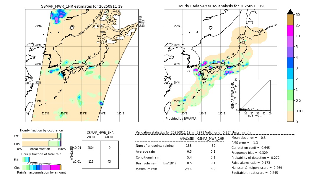 GSMaP MWR validation image. 2025/09/11 19