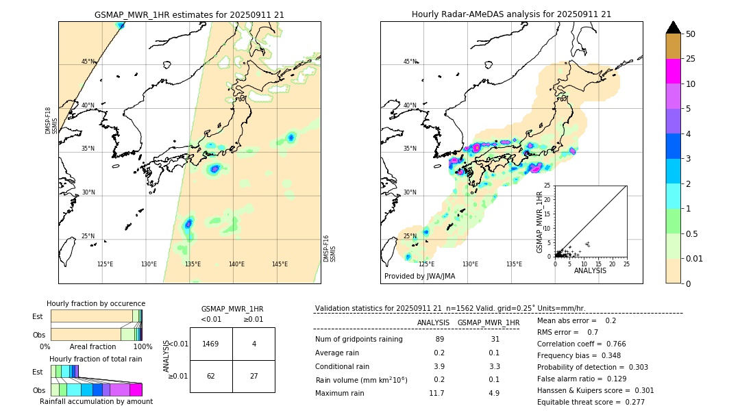 GSMaP MWR validation image. 2025/09/11 21