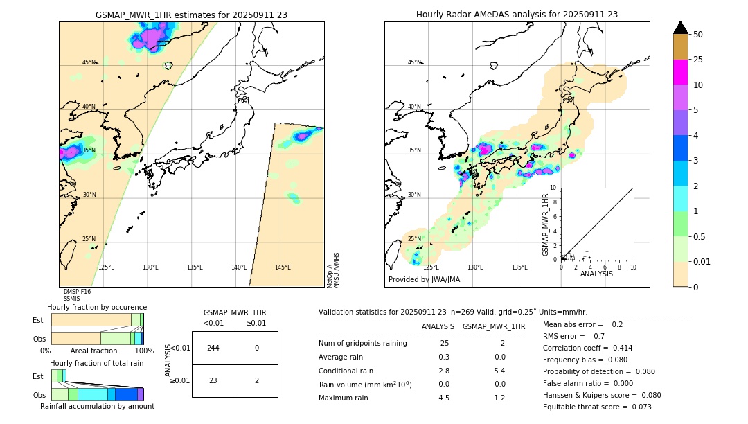 GSMaP MWR validation image. 2025/09/11 23