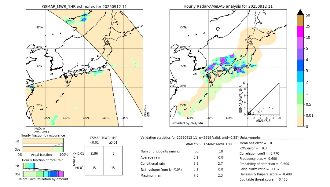 GSMaP MWR validation image. 2025/09/12 11