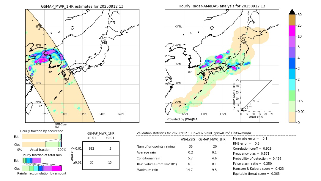 GSMaP MWR validation image. 2025/09/12 13