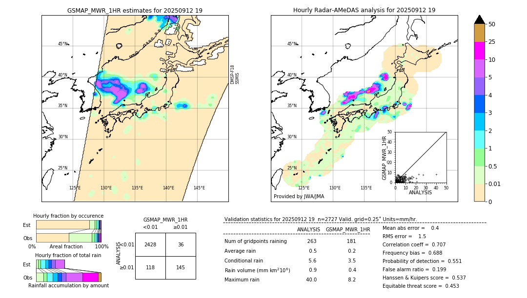 GSMaP MWR validation image. 2025/09/12 19