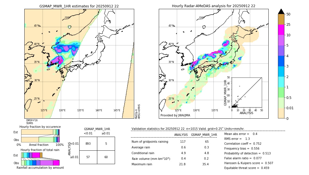 GSMaP MWR validation image. 2025/09/12 22