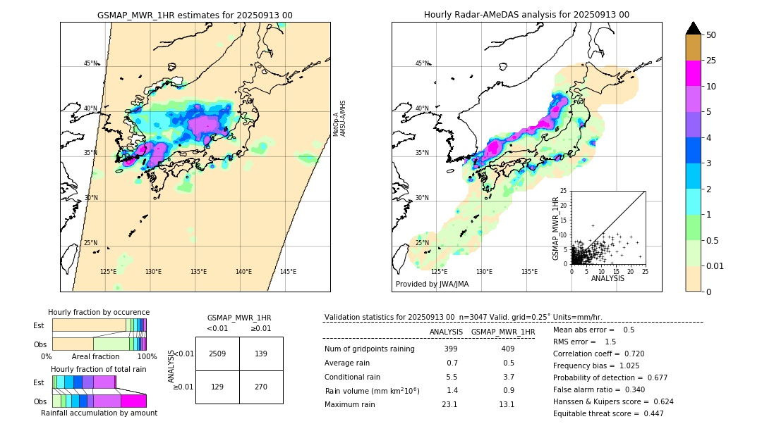 GSMaP MWR validation image. 2025/09/13 00