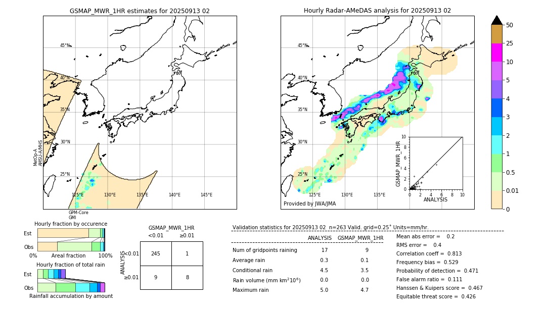 GSMaP MWR validation image. 2025/09/13 02