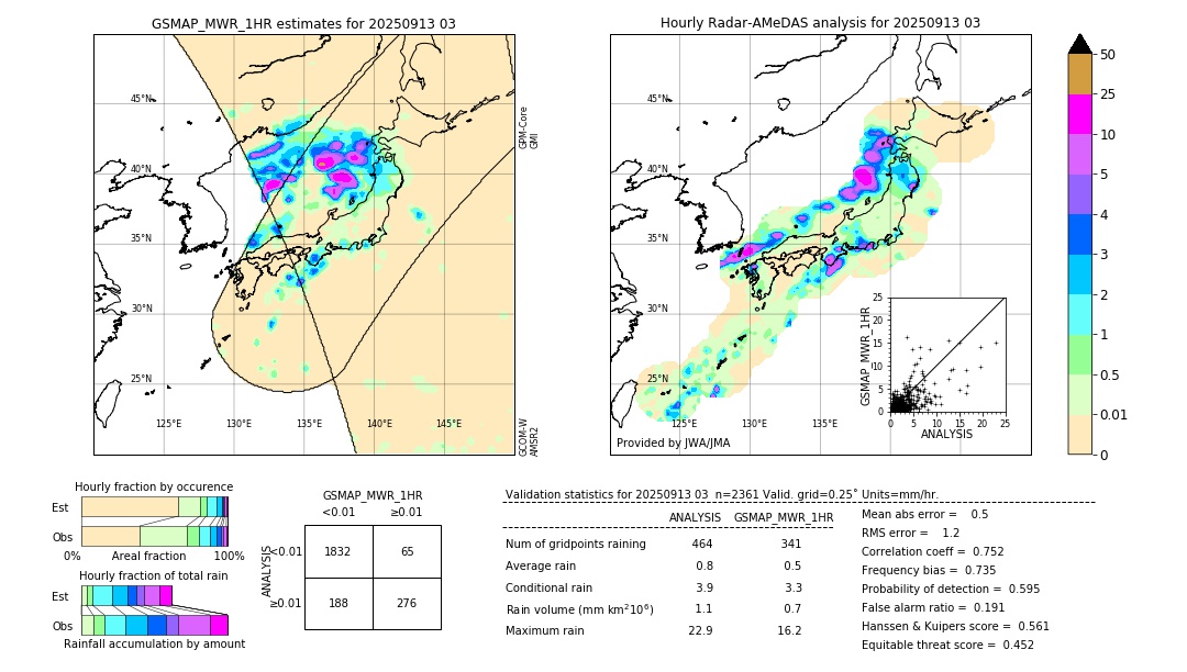 GSMaP MWR validation image. 2025/09/13 03