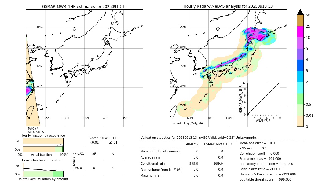 GSMaP MWR validation image. 2025/09/13 13
