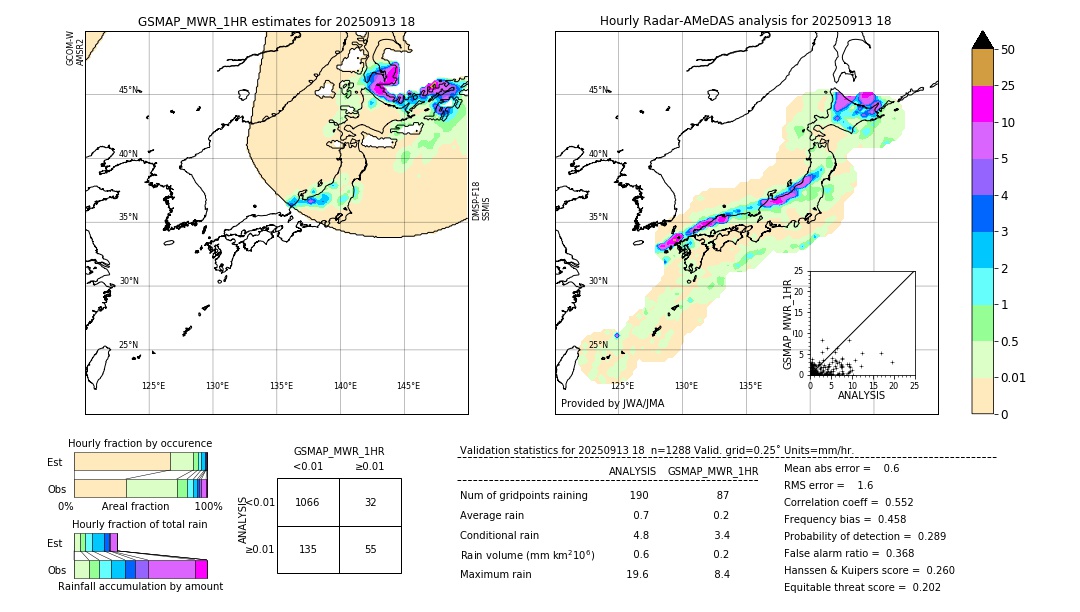 GSMaP MWR validation image. 2025/09/13 18