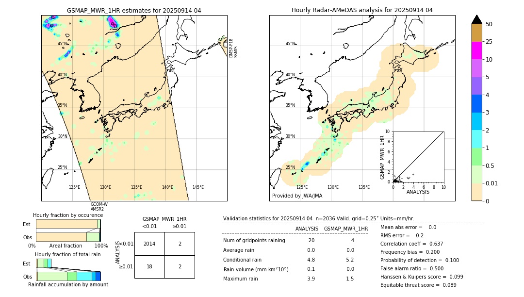 GSMaP MWR validation image. 2025/09/14 04