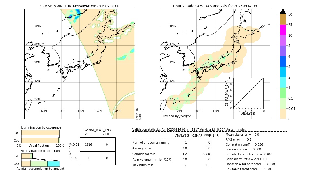 GSMaP MWR validation image. 2025/09/14 08