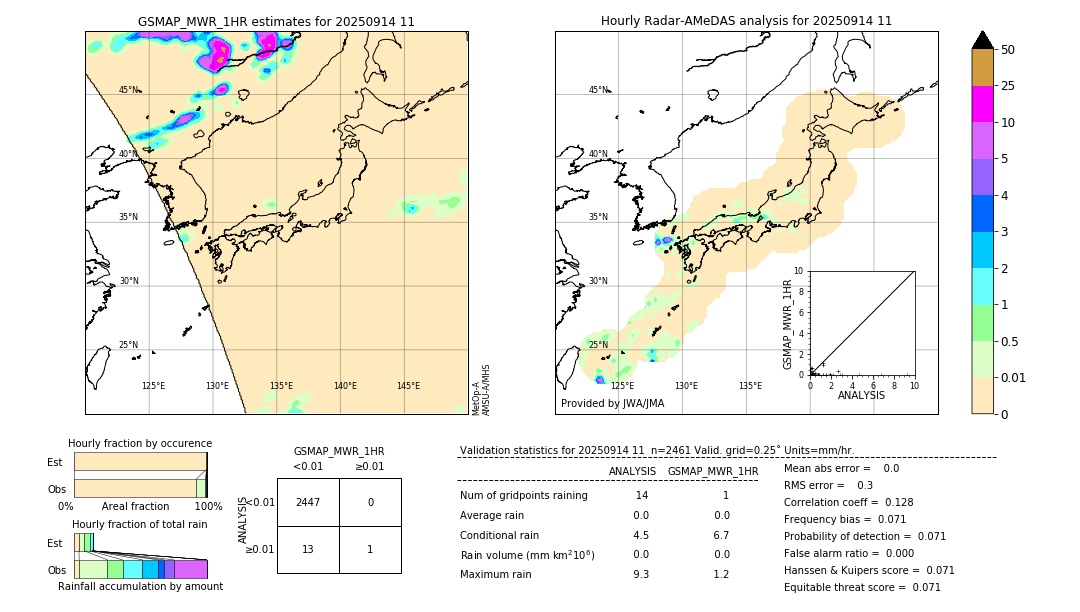 GSMaP MWR validation image. 2025/09/14 11