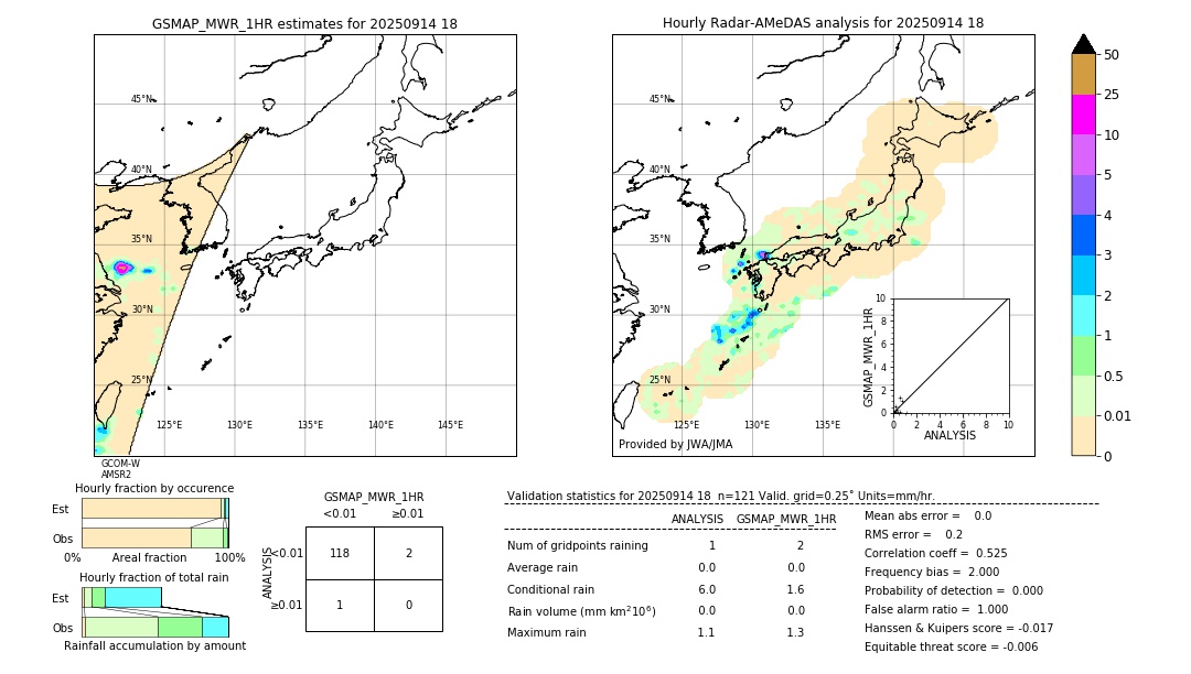 GSMaP MWR validation image. 2025/09/14 18
