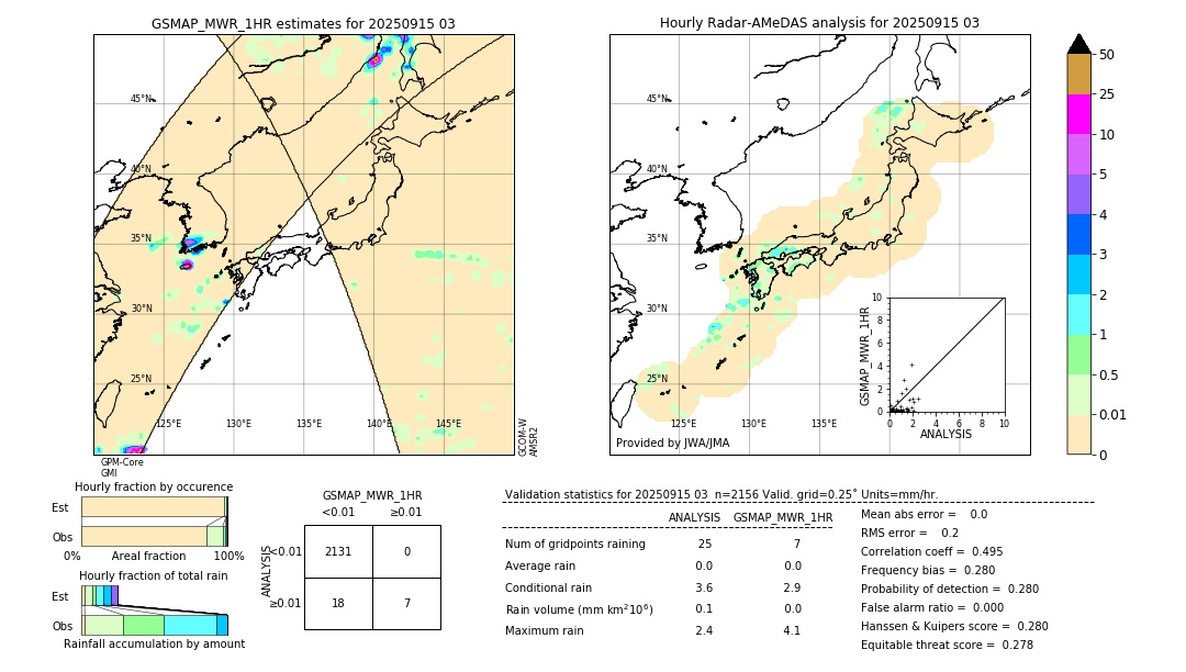 GSMaP MWR validation image. 2025/09/15 03