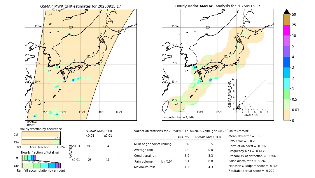GSMaP MWR validation image. 2025/09/15 17