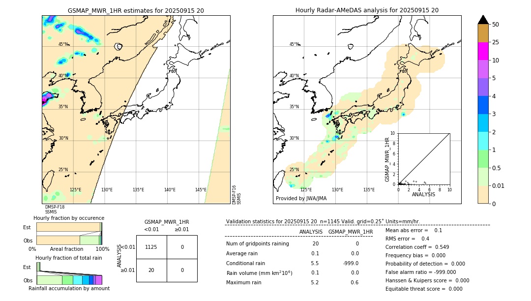 GSMaP MWR validation image. 2025/09/15 20