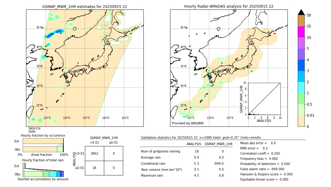 GSMaP MWR validation image. 2025/09/15 22