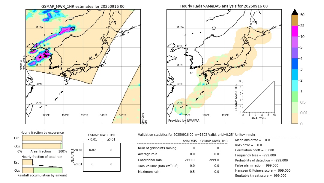 GSMaP MWR validation image. 2025/09/16 00
