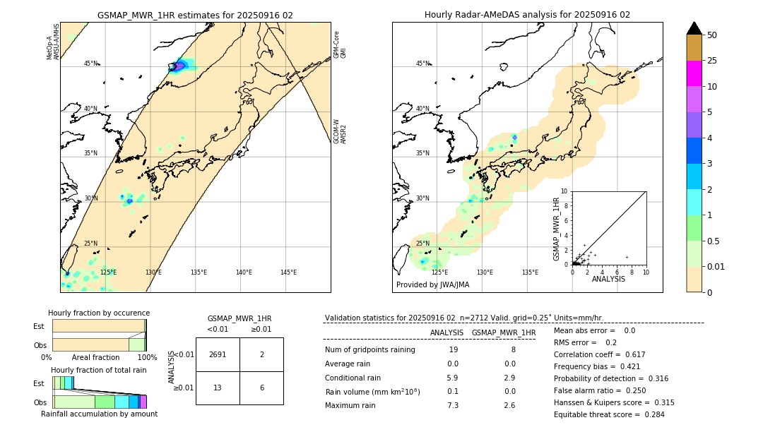 GSMaP MWR validation image. 2025/09/16 02
