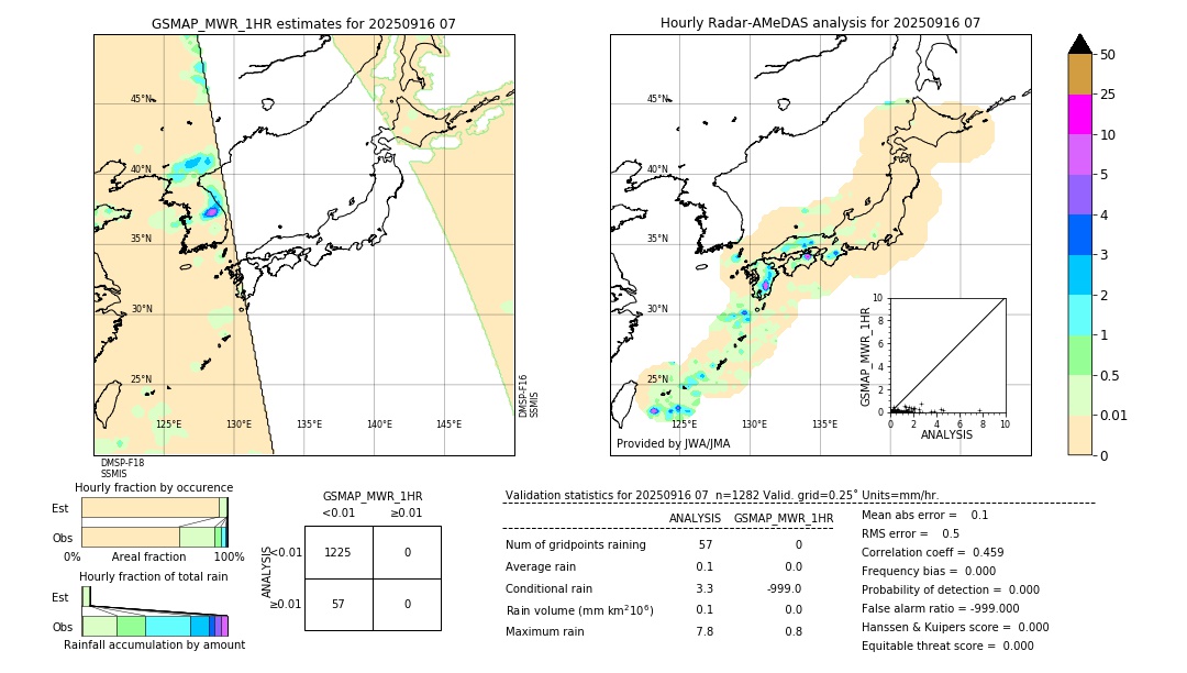 GSMaP MWR validation image. 2025/09/16 07