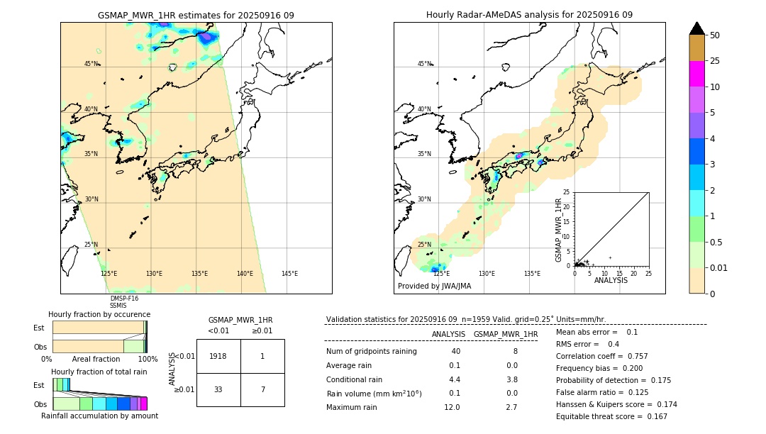 GSMaP MWR validation image. 2025/09/16 09