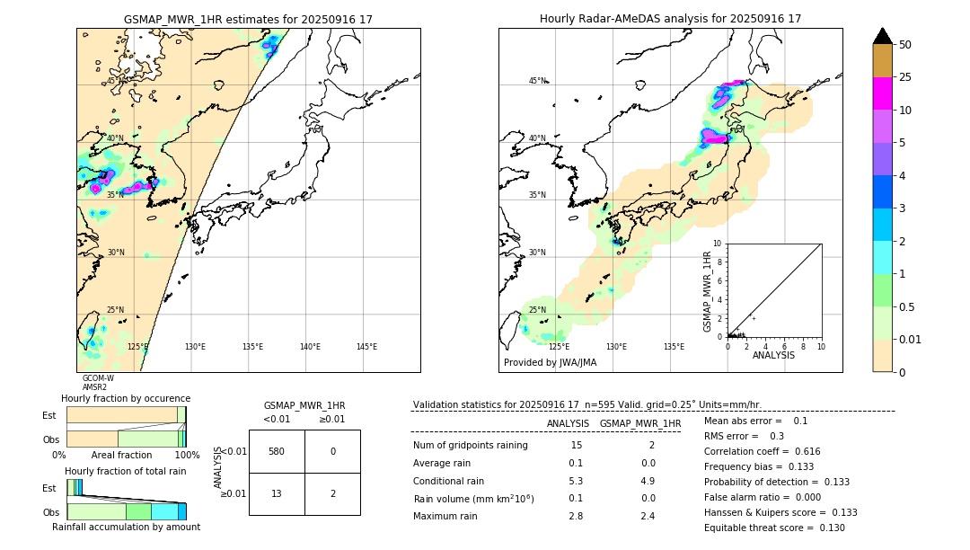 GSMaP MWR validation image. 2025/09/16 17