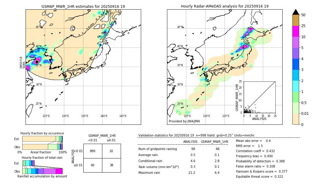 GSMaP MWR validation image. 2025/09/16 19