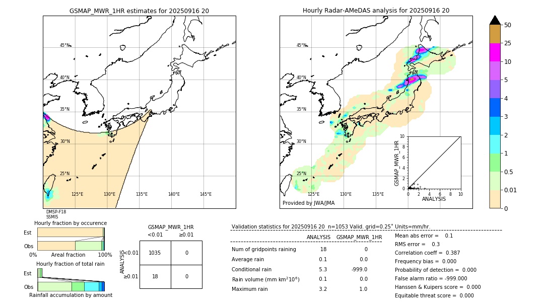 GSMaP MWR validation image. 2025/09/16 20