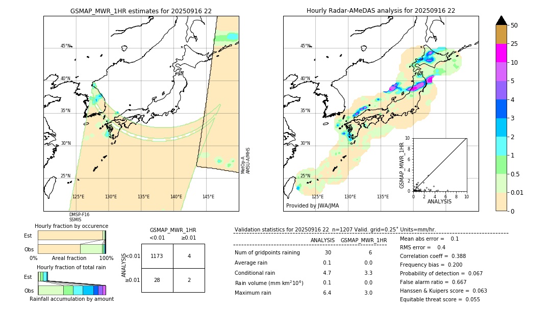 GSMaP MWR validation image. 2025/09/16 22