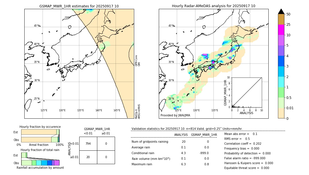 GSMaP MWR validation image. 2025/09/17 10