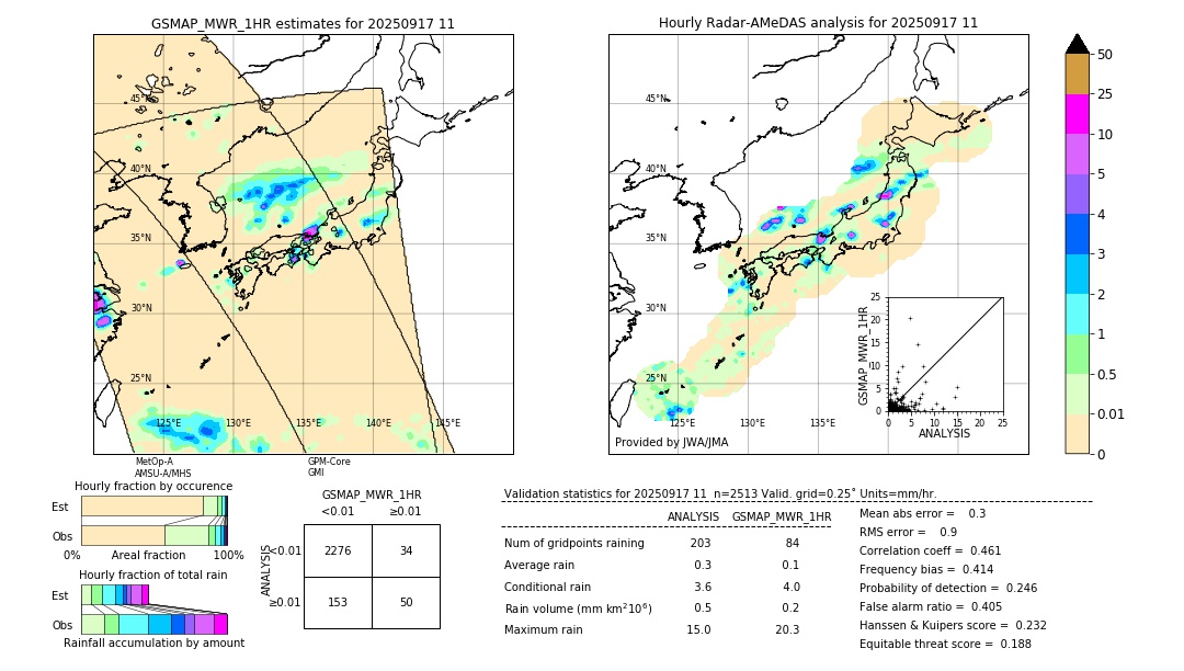 GSMaP MWR validation image. 2025/09/17 11