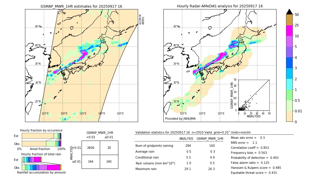 GSMaP MWR validation image. 2025/09/17 16