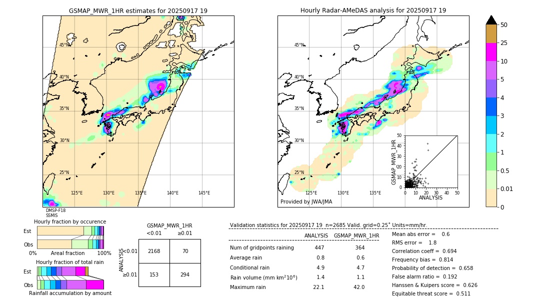 GSMaP MWR validation image. 2025/09/17 19