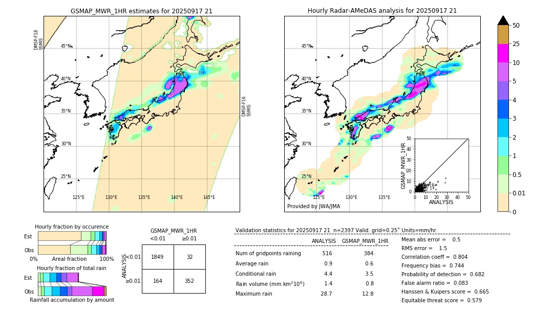 GSMaP MWR validation image. 2025/09/17 21