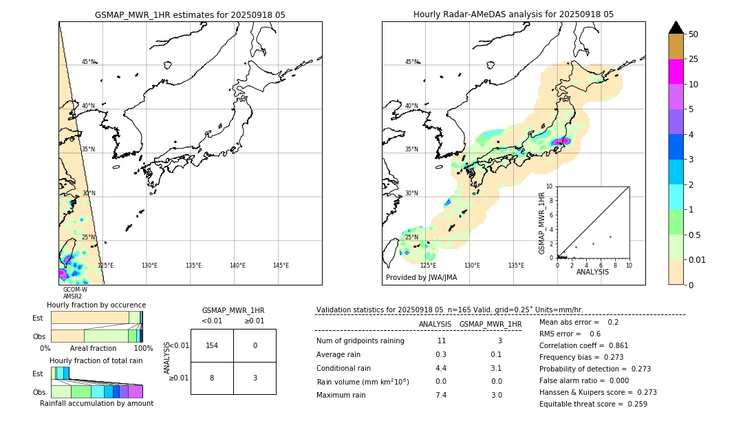 GSMaP MWR validation image. 2025/09/18 05