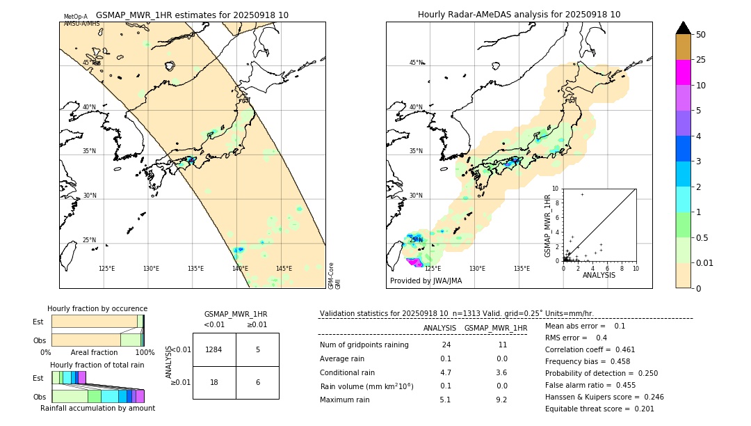 GSMaP MWR validation image. 2025/09/18 10