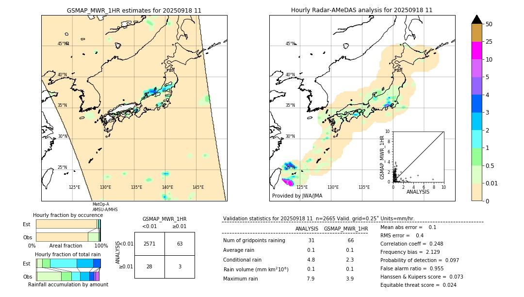 GSMaP MWR validation image. 2025/09/18 11