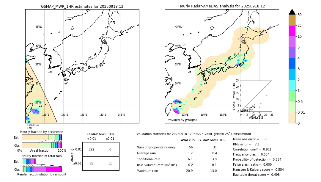 GSMaP MWR validation image. 2025/09/18 12