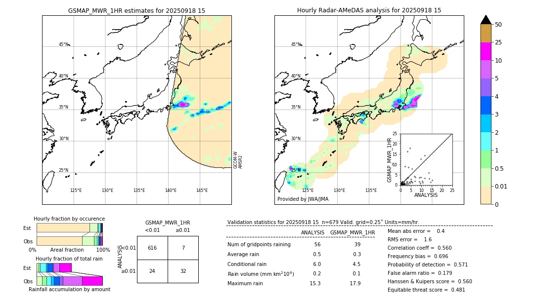 GSMaP MWR validation image. 2025/09/18 15