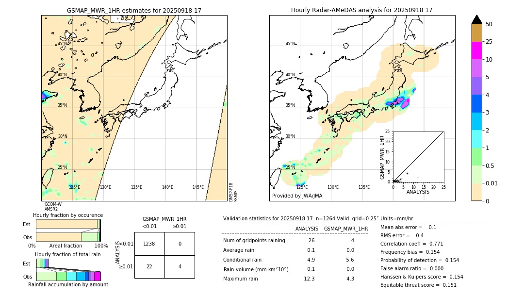 GSMaP MWR validation image. 2025/09/18 17
